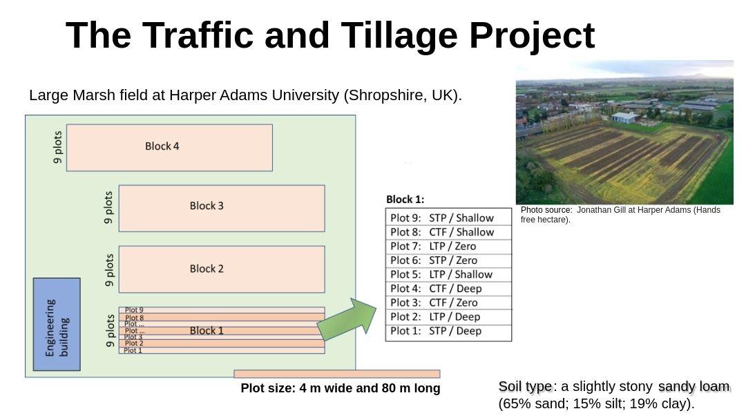 The Traffic and Tillage Project